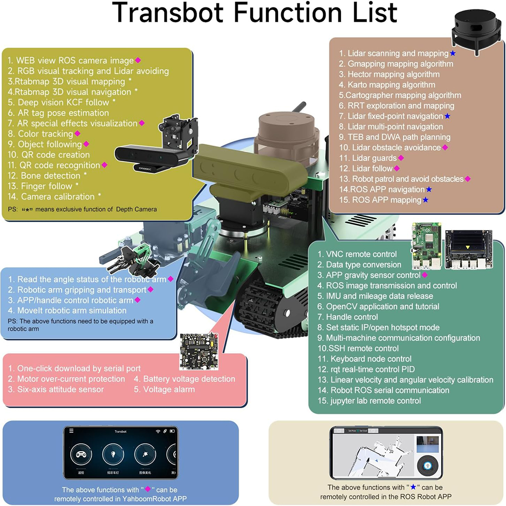 AI Vision Robot Tank Kit with Lidar & Python Programming - Image 3